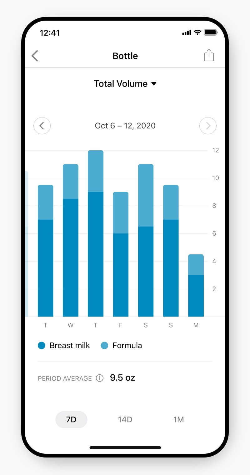 Example of the charts section