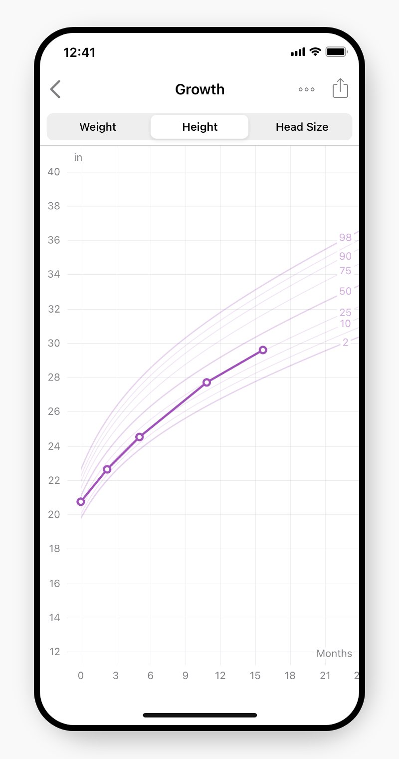 Example of the growth section
